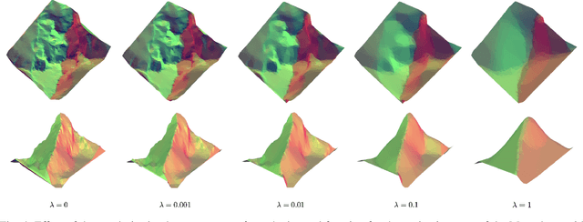 Figure 4 for Delaunay-Triangulation-Based Learning with Hessian Total-Variation Regularization