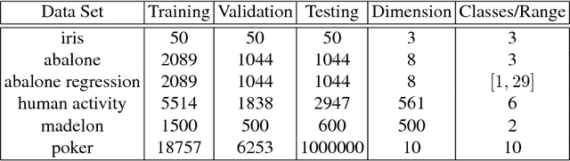 Figure 2 for Random Hinge Forest for Differentiable Learning