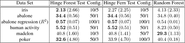 Figure 4 for Random Hinge Forest for Differentiable Learning