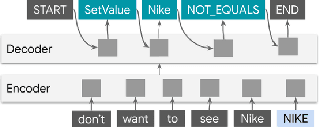 Figure 4 for ShopTalk: A System for Conversational Faceted Search