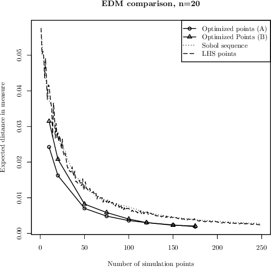 Figure 2 for Quantifying uncertainties on excursion sets under a Gaussian random field prior