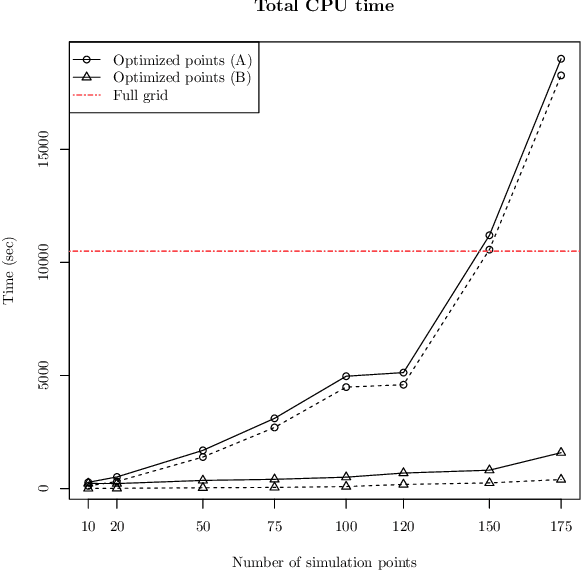 Figure 4 for Quantifying uncertainties on excursion sets under a Gaussian random field prior