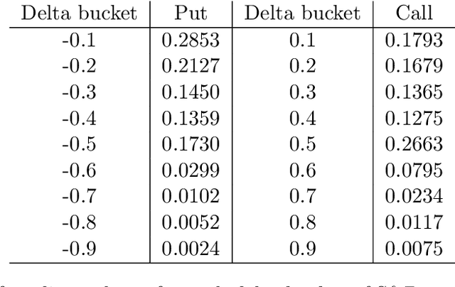 Figure 1 for Data-driven Hedging of Stock Index Options via Deep Learning