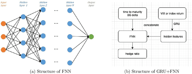 Figure 2 for Data-driven Hedging of Stock Index Options via Deep Learning