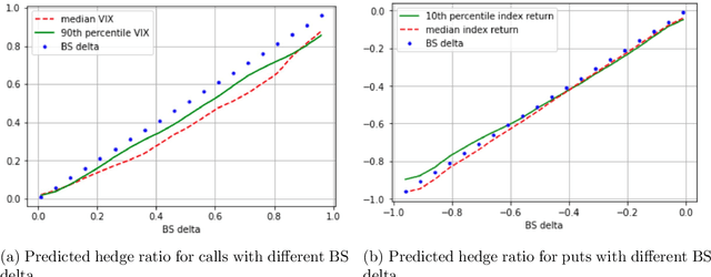 Figure 4 for Data-driven Hedging of Stock Index Options via Deep Learning