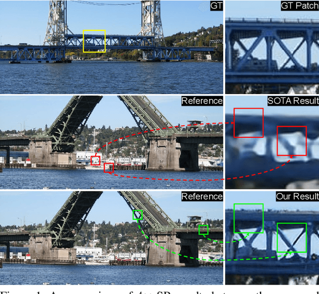 Figure 1 for Learning Texture Transformer Network for Image Super-Resolution