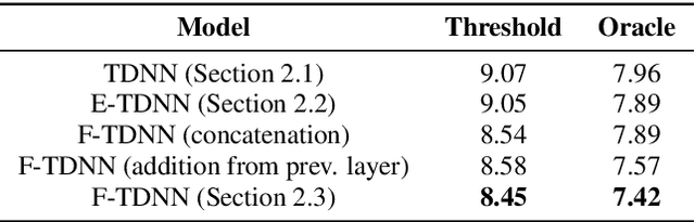 Figure 3 for X-Vectors with Multi-Scale Aggregation for Speaker Diarization