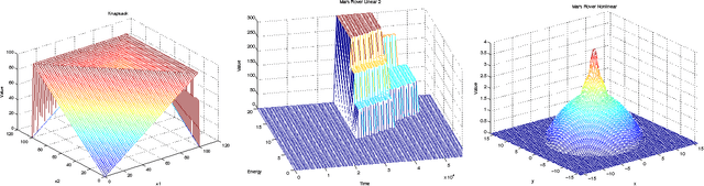 Figure 4 for Symbolic Dynamic Programming for Discrete and Continuous State MDPs