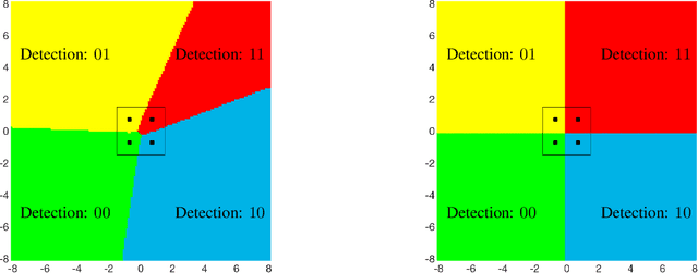 Figure 2 for Two Applications of Deep Learning in the Physical Layer of Communication Systems