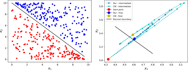 Figure 1 for Towards Leveraging the Information of Gradients in Optimization-based Adversarial Attack