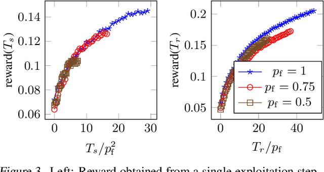 Figure 3 for The Sample Complexity of Online One-Class Collaborative Filtering