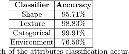 Figure 4 for Reasoning on Grasp-Action Affordances