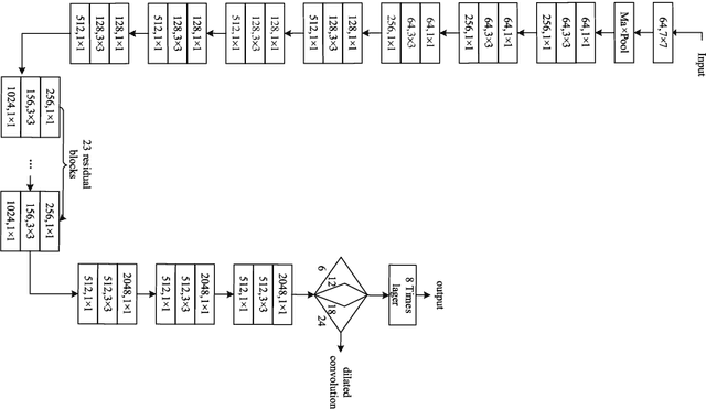 Figure 3 for Semantic Segmentation by Improved Generative Adversarial Networks
