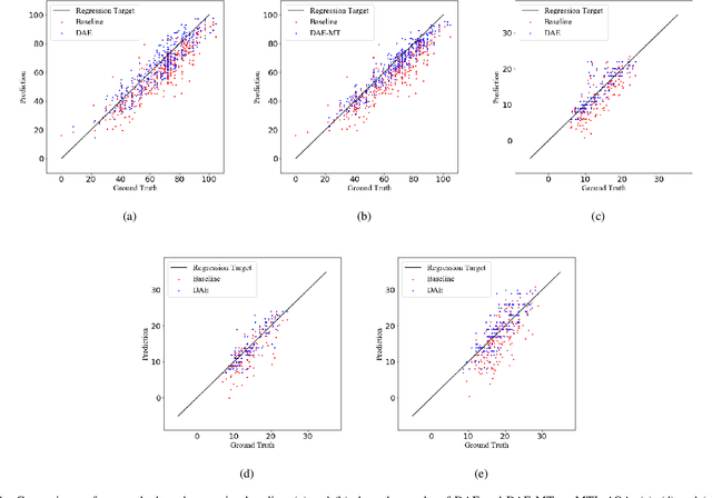 Figure 3 for Auto-Encoding Score Distribution Regression for Action Quality Assessment