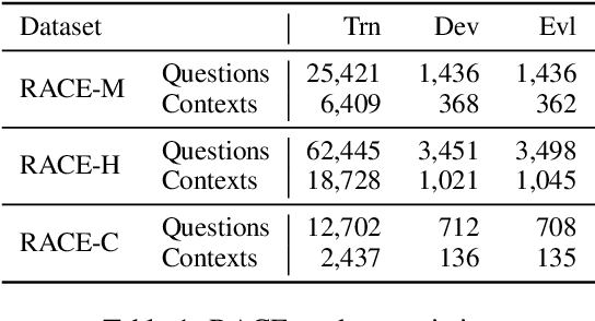 Figure 2 for Multiple-Choice Question Generation: Towards an Automated Assessment Framework
