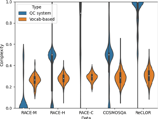 Figure 4 for Multiple-Choice Question Generation: Towards an Automated Assessment Framework