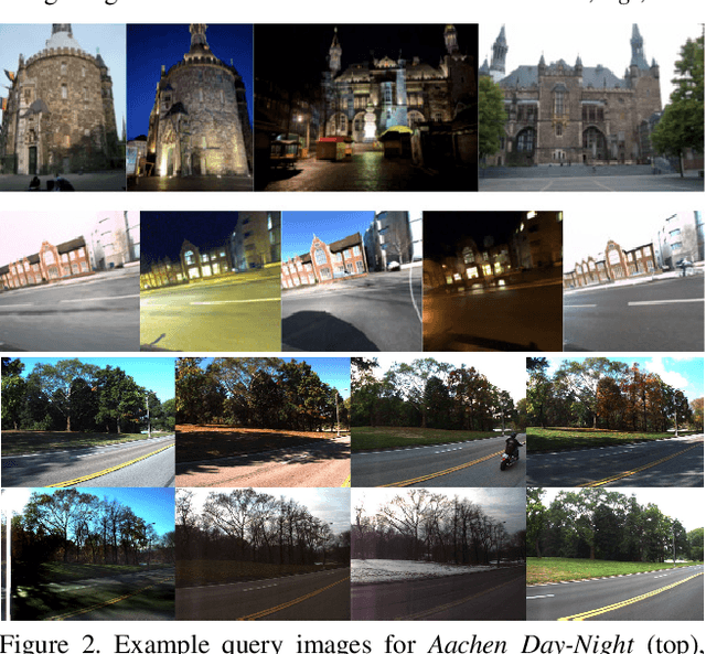Figure 4 for Benchmarking 6DOF Outdoor Visual Localization in Changing Conditions