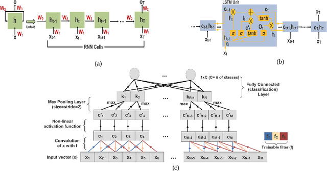 Figure 1 for Artificial neural networks in action for an automated cell-type classification of biological neural networks