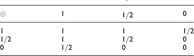 Figure 1 for A Model of Multi-Agent Consensus for Vague and Uncertain Beliefs
