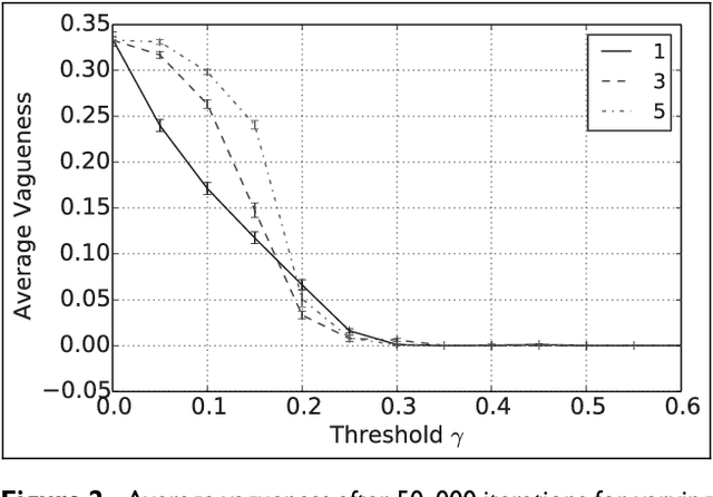 Figure 4 for A Model of Multi-Agent Consensus for Vague and Uncertain Beliefs