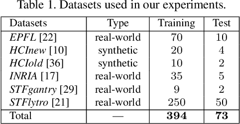 Figure 2 for Spatial-Angular Interaction for Light Field Image Super-Resolution