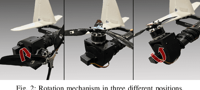 Figure 3 for Design, Modeling and Control for a Tilt-rotor VTOL UAV in the Presence of Actuator Failure