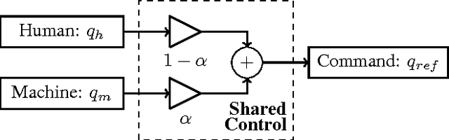 Figure 1 for Uncertainty-based Arbitration of Human-Machine Shared Control