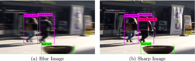 Figure 1 for FMD-cGAN: Fast Motion Deblurring using Conditional Generative Adversarial Networks