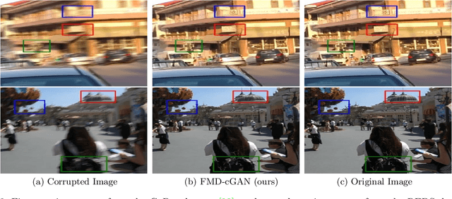Figure 3 for FMD-cGAN: Fast Motion Deblurring using Conditional Generative Adversarial Networks