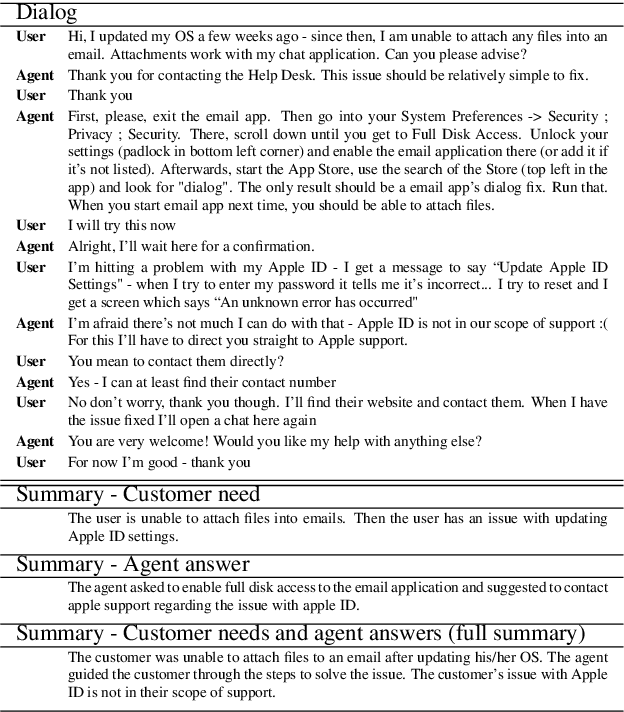 Figure 1 for Heuristic-based Inter-training to Improve Few-shot Multi-perspective Dialog Summarization