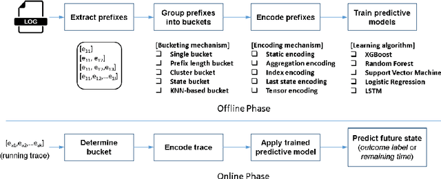Figure 1 for Interpreting Predictive Process Monitoring Benchmarks