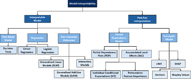 Figure 3 for Interpreting Predictive Process Monitoring Benchmarks