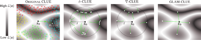 Figure 1 for Diverse, Global and Amortised Counterfactual Explanations for Uncertainty Estimates