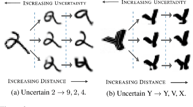 Figure 3 for Diverse, Global and Amortised Counterfactual Explanations for Uncertainty Estimates
