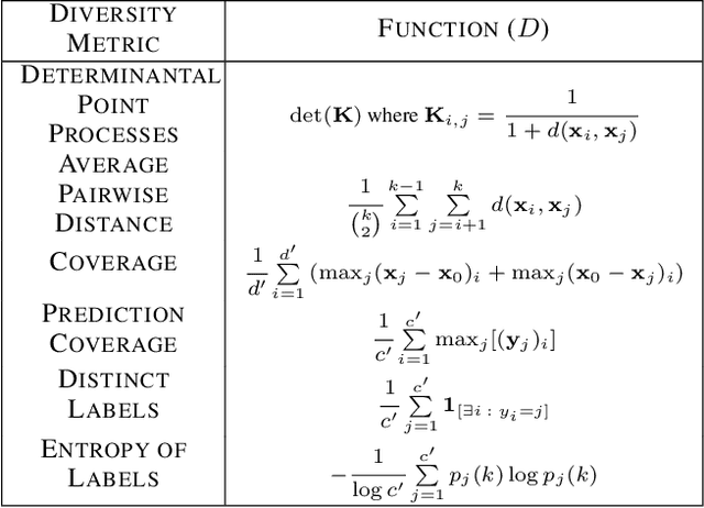 Figure 2 for Diverse, Global and Amortised Counterfactual Explanations for Uncertainty Estimates