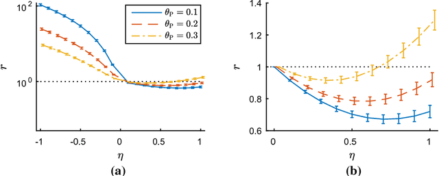 Figure 3 for Semi-Supervised AUC Optimization based on Positive-Unlabeled Learning