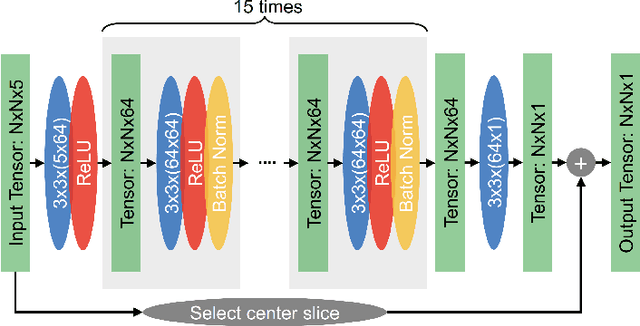 Figure 2 for 4D X-Ray CT Reconstruction using Multi-Slice Fusion
