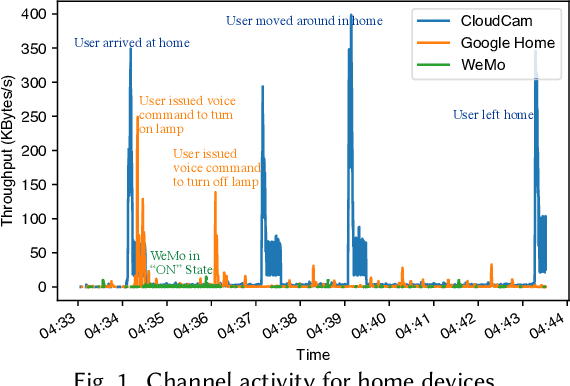 Figure 1 for Canopy: A Verifiable Privacy-Preserving Token Ring based Communication Protocol for Smart Homes