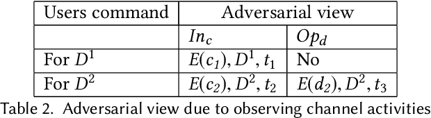 Figure 3 for Canopy: A Verifiable Privacy-Preserving Token Ring based Communication Protocol for Smart Homes