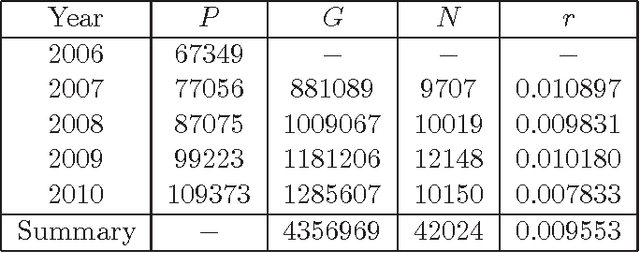 Figure 4 for A Discrete Evolutionary Model for Chess Players' Ratings