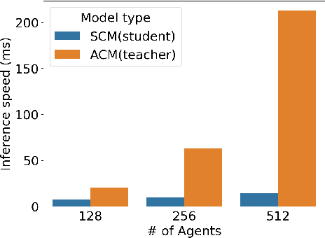 Figure 2 for Narrowing the Coordinate-frame Gap in Behavior Prediction Models: Distillation for Efficient and Accurate Scene-centric Motion Forecasting