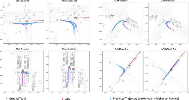 Figure 3 for Narrowing the Coordinate-frame Gap in Behavior Prediction Models: Distillation for Efficient and Accurate Scene-centric Motion Forecasting