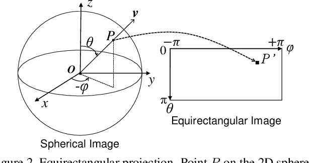 Figure 3 for Spherical Image Generation from a Single Normal Field of View Image by Considering Scene Symmetry
