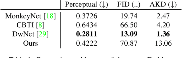 Figure 2 for Self-Supervised Equivariant Scene Synthesis from Video