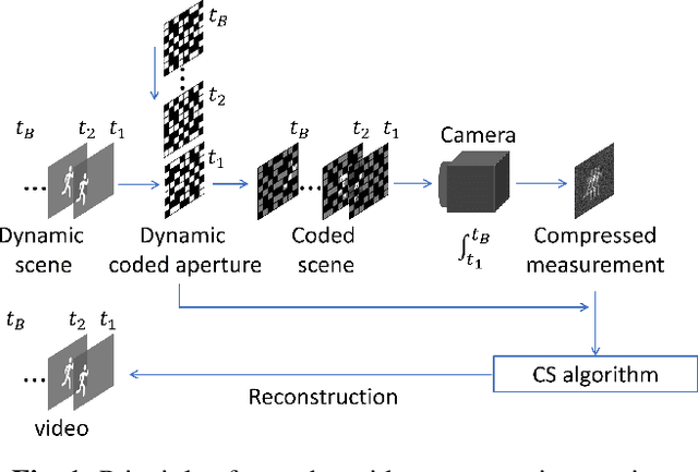Figure 1 for Various Total Variation for Snapshot Video Compressive Imaging