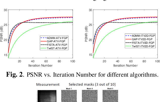 Figure 3 for Various Total Variation for Snapshot Video Compressive Imaging