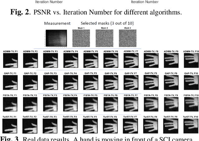 Figure 4 for Various Total Variation for Snapshot Video Compressive Imaging