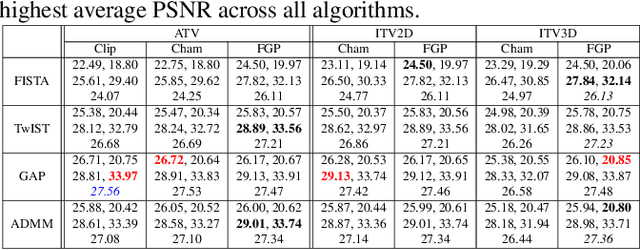 Figure 2 for Various Total Variation for Snapshot Video Compressive Imaging