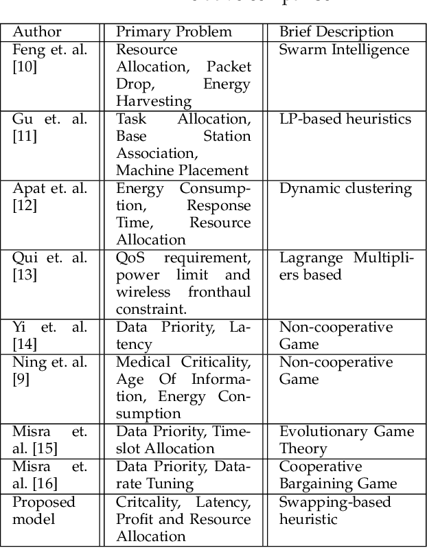 Figure 1 for Criticality and Utility-aware Fog Computing System for Remote Health Monitoring