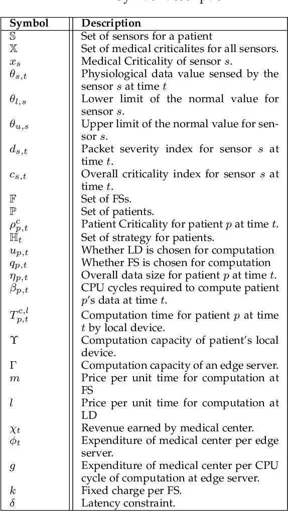 Figure 3 for Criticality and Utility-aware Fog Computing System for Remote Health Monitoring